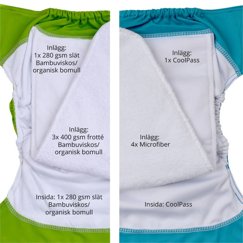 POOPS! All-in-One Tygblöja Gul